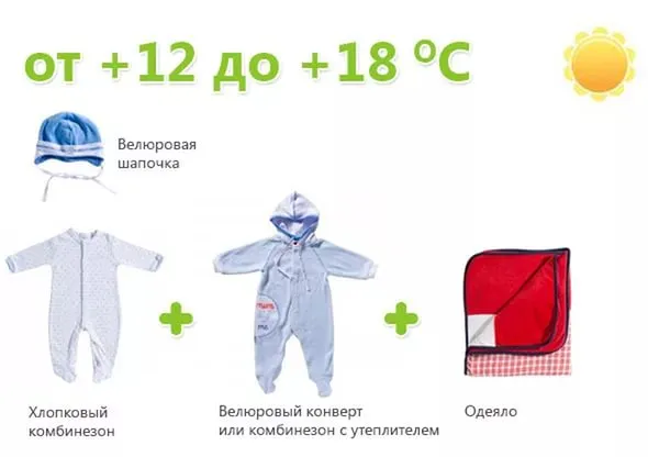 Комплект одежды на тёплое время года